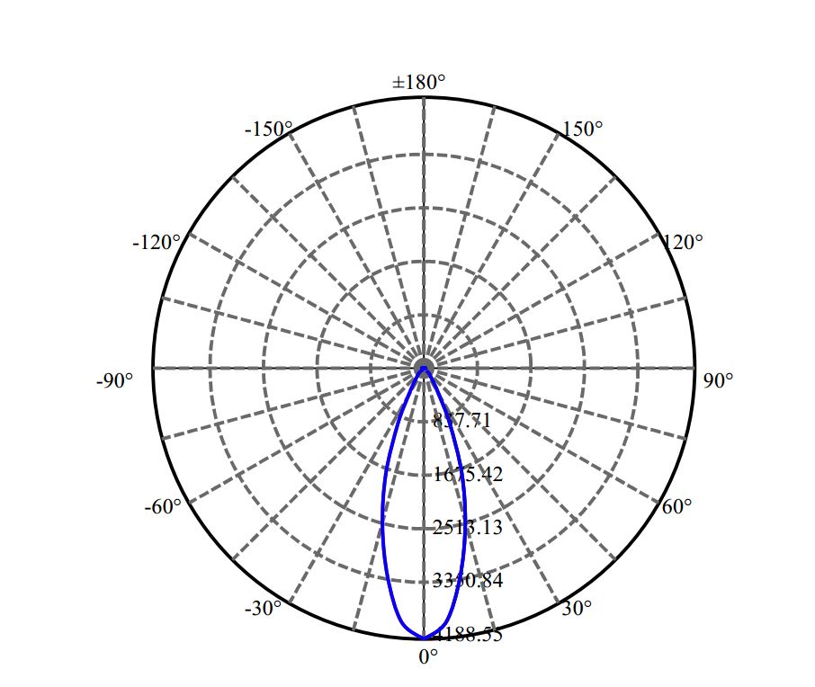 日大照明有限公司 - 日亞 NFDWJ130B-V3 3-1703-N